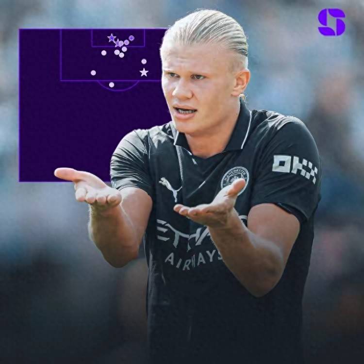 数据亮眼！曼城客场之王：哈兰德39个客场进球，比第二名多10球